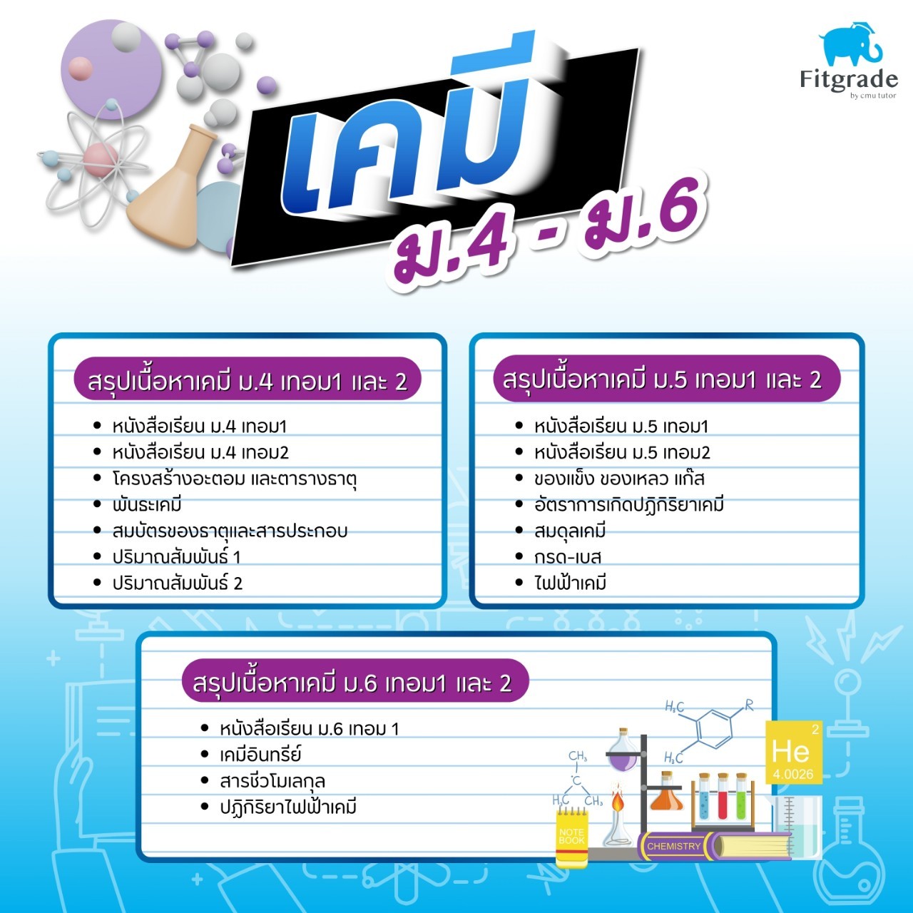 หลักสูตรเรียนพิเศษเคมี ม.4 เชียงใหม่ FitGrade