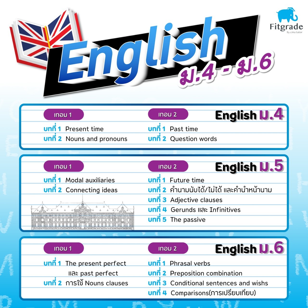 หลักสูตรเรียนพิเศษEnglish ม.4 – ม.6 เชียงใหม่ FitGrade